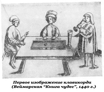 Первое изображение клавикорда (Веймарская Книга чудес, 1440 г.)