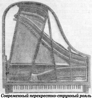 Современный перекрестно-струнный рояль